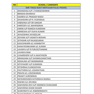 Top Scorer SPM 2024