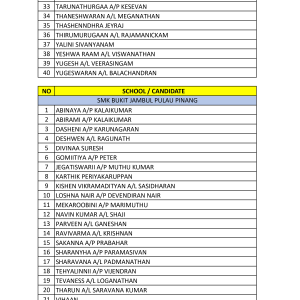 Top Scorer SPM 2024