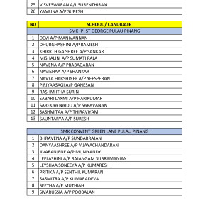 Top Scorer SPM 2024